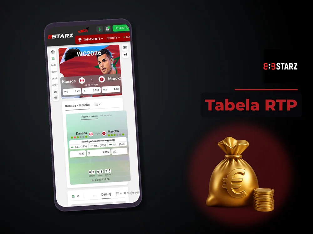888Starz - Tabela RTP